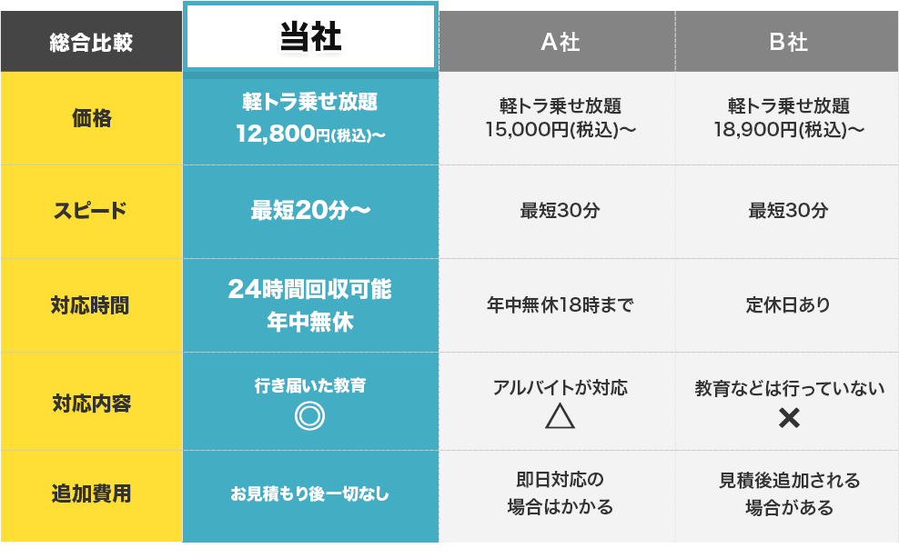 他社比較